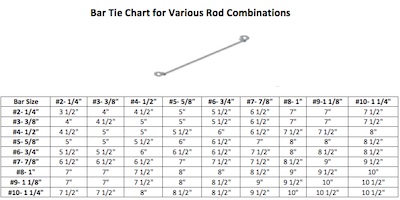 Cable Tie Size Chart